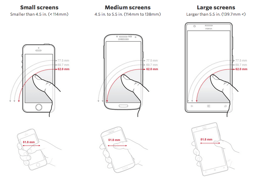 phone hand size